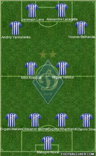 Dinamo Kiev Formation 2014