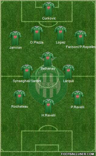 A.S. Saint-Etienne Formation 2014