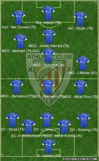 Bilbao Athletic Formation 2014