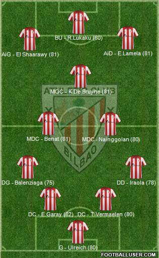 Bilbao Athletic Formation 2014