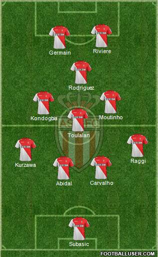 AS Monaco FC Formation 2014