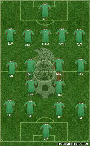 Mexico Formation 2014