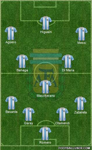 Argentina Formation 2014