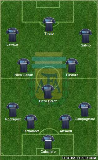 Argentina Formation 2014