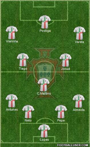 Portugal Formation 2014