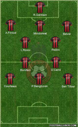 OGC Nice Côte d'Azur Formation 2014