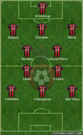 OGC Nice Côte d'Azur Formation 2014