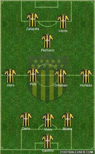 Club Atlético Peñarol Formation 2014