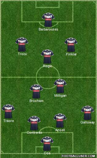 Melbourne Victory FC Formation 2014