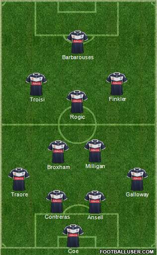 Melbourne Victory FC Formation 2014