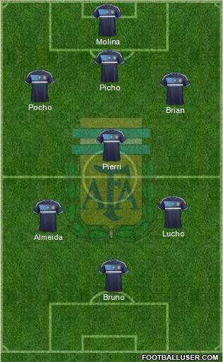 Argentina Formation 2014