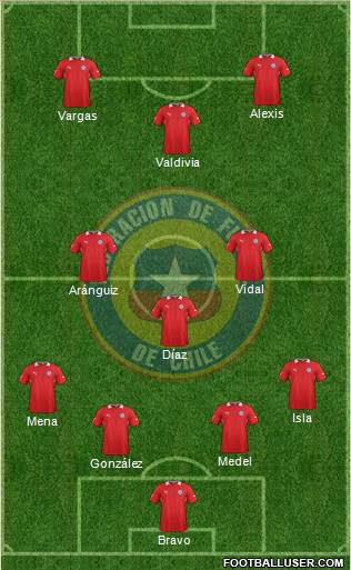 Chile Formation 2014