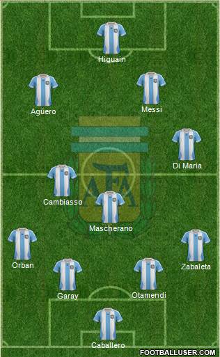 Argentina Formation 2014