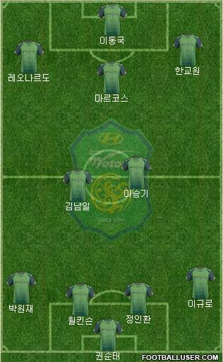 Jeonbuk Hyundai Motors Formation 2014