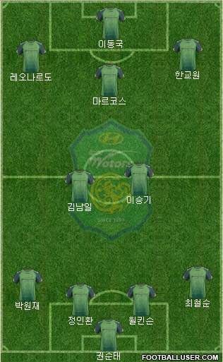 Jeonbuk Hyundai Motors Formation 2014