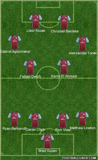 Aston Villa Formation 2014