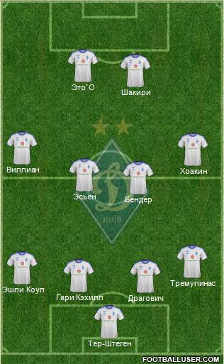 Dinamo Kiev Formation 2014