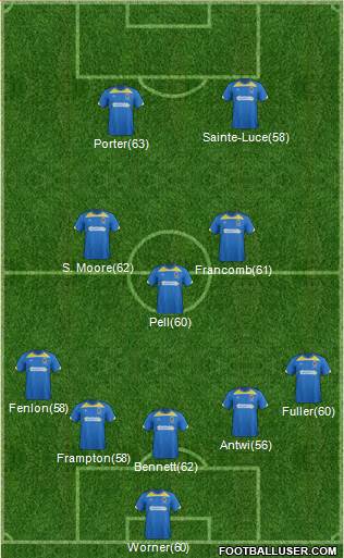 AFC Wimbledon Formation 2014