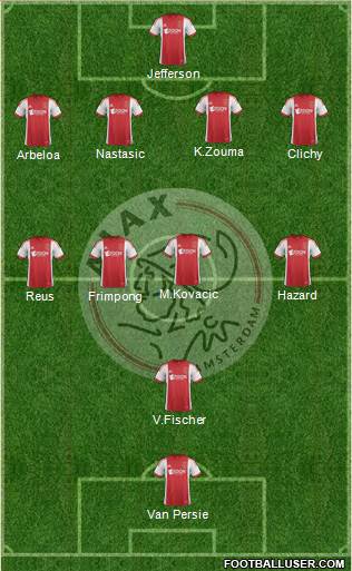 AFC Ajax Formation 2014