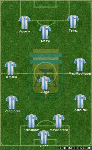 Argentina Formation 2014