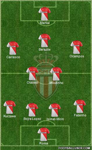 AS Monaco FC Formation 2014