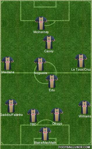 Philadelphia Union Formation 2014