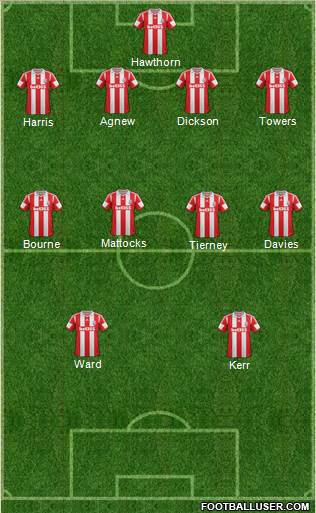 Stoke City Formation 2014