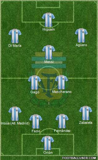 Argentina Formation 2014