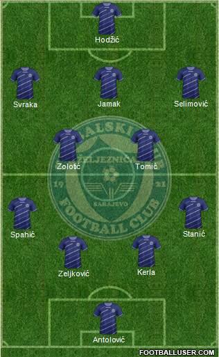 FK Zeljeznicar Sarajevo Formation 2014