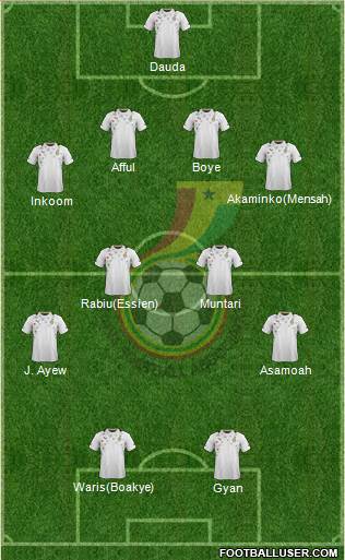 Ghana Formation 2014