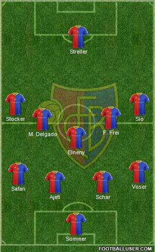 FC Basel Formation 2014