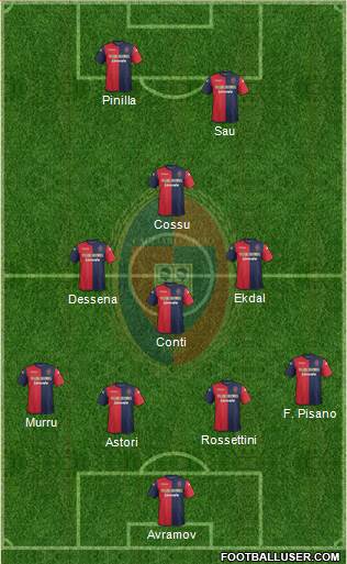 Cagliari Formation 2014