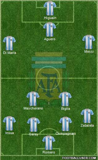 Argentina Formation 2014