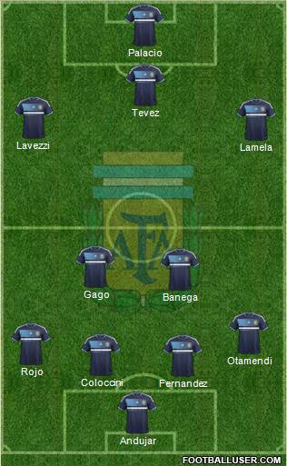 Argentina Formation 2014