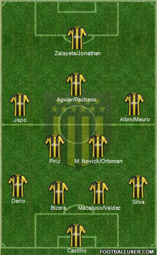 Club Atlético Peñarol Formation 2014