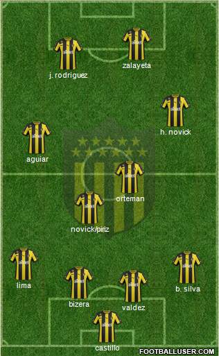 Club Atlético Peñarol Formation 2014