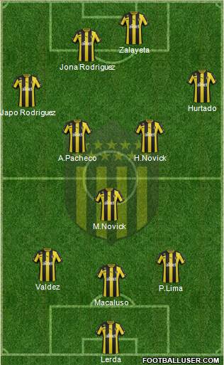 Club Atlético Peñarol Formation 2014