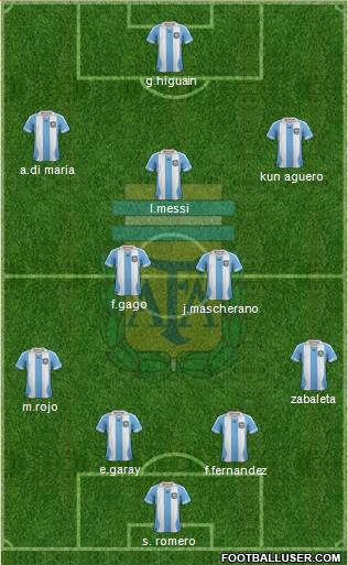 Argentina Formation 2014