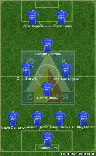 Levski (Sofia) Formation 2014