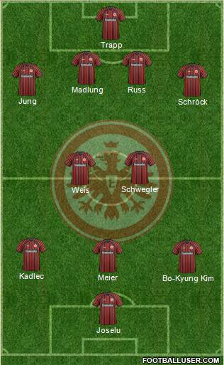 Eintracht Frankfurt Formation 2014