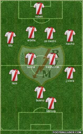 Rayo Vallecano de Madrid S.A.D. Formation 2014