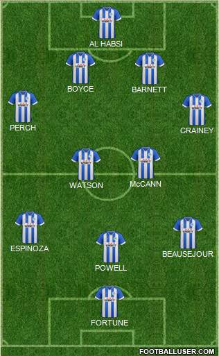 Wigan Athletic Formation 2014