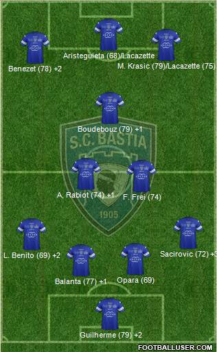 Sporting Club Bastia Formation 2014