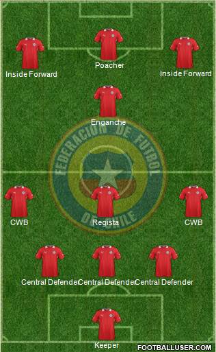 Chile Formation 2014