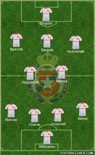 Wisla Krakow Formation 2014