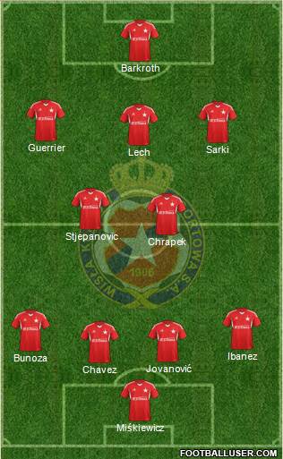 Wisla Krakow Formation 2014