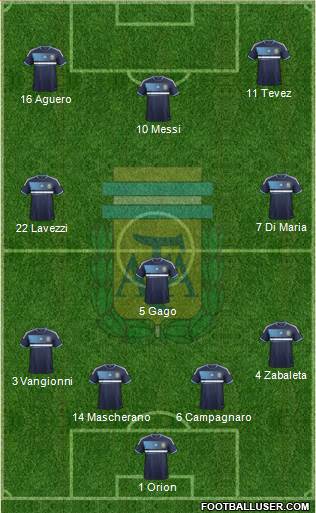 Argentina Formation 2014