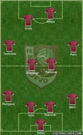 FK Sarajevo Formation 2014