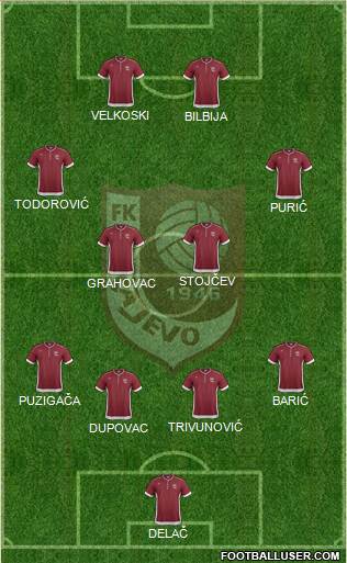 FK Sarajevo Formation 2014