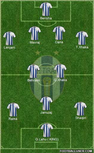 KF Tirana Formation 2014